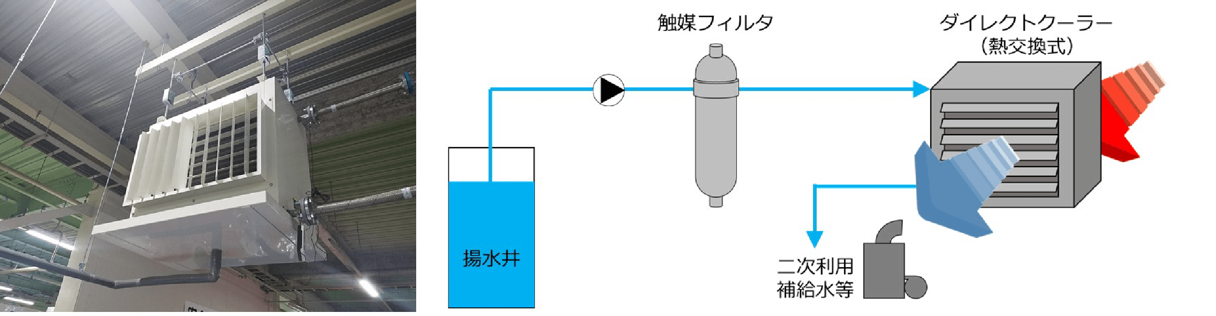 ダイレクトクーラー（熱交換式）